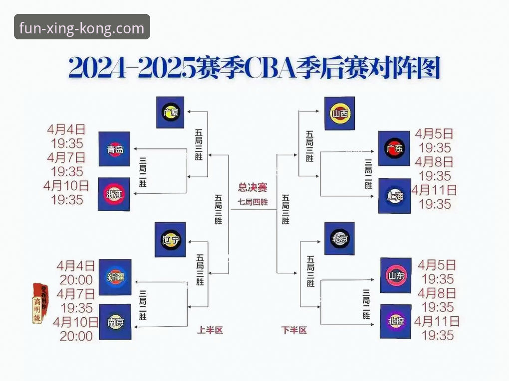 CBA季后赛横扫晋级实用分析——星空娱乐用户观赛必备知识